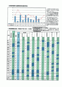 警察１０月2