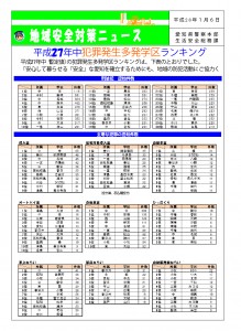 H28-2 H27年中（暫定値）学区交番ランキング