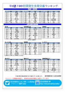 H28-2 H27年中（暫定値）学区交番ランキング2