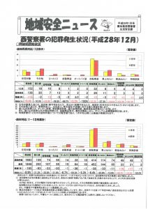 地域安全ニュースH29年1月号1