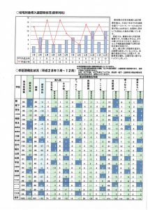 地域安全ニュースH29年1月号2