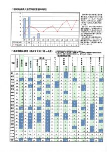 地域安全ニュースH29年5月号2